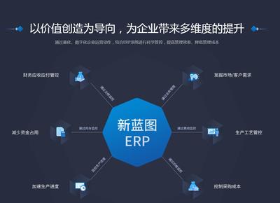 制造业ERP系统 定制工厂数字化管理方案 流程清晰简洁易用