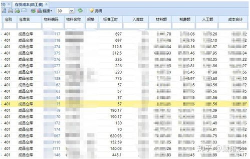 汽配行业erp实施案例 超详细