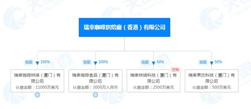 瑞幸门店数量超越星巴克中国 盘点瑞幸咖啡投资版图 对外投资近60家公司