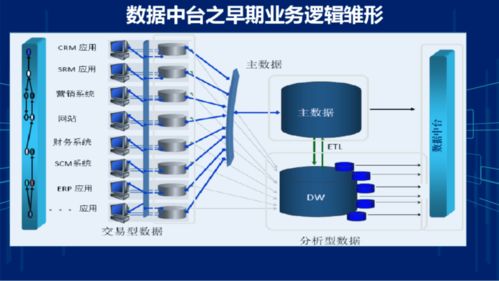 集团企业财务数据中台系统建设方案