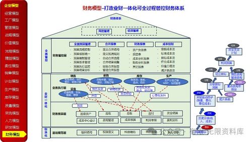 企业数字化转型顶层业务架构模型参考 23页ppt