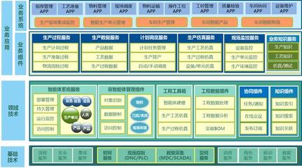 神软发挥自主创新优势 助力制造业产业升级、实现制造智能化