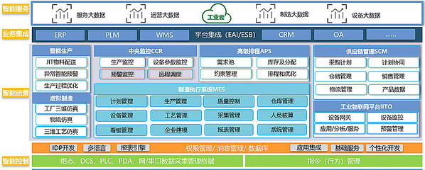 重磅!远东控股集团入选2022年江苏省智能制造示范工厂