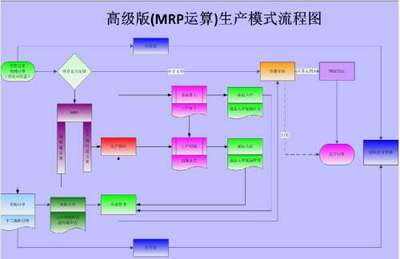 济南ERP定制系统 济南定制ERP 济南ERP定制软件