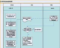 深圳易方数码 电子行业大规模定制实战揭秘