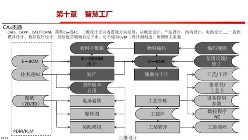 智能制造之路 满分智能制造框架图