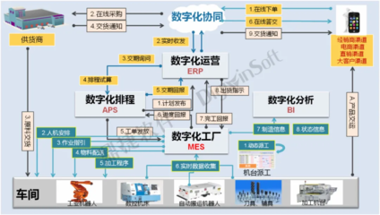 鼎捷软件MES系统助力健威集团打造智能生产线